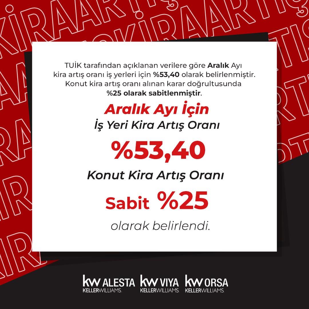 Aralık Ayı için Kira Artış Oranları Açıklandı