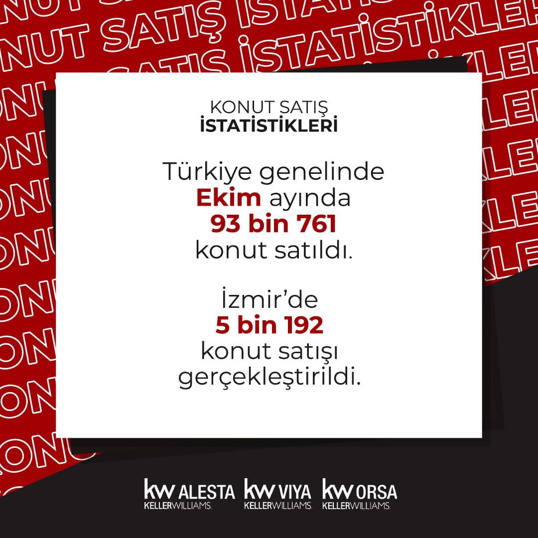 Ekim 2023 Konut Satış İstatistikleri
