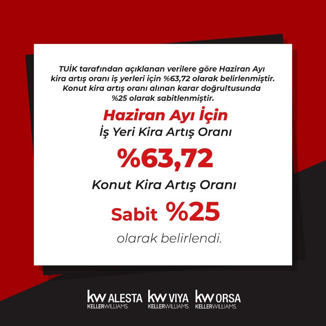 Haziran 2023 Kira artış oranları yayınlandı.